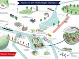 Von der Umwelthauptstadt zu nachhaltigen Olympischen Spielen