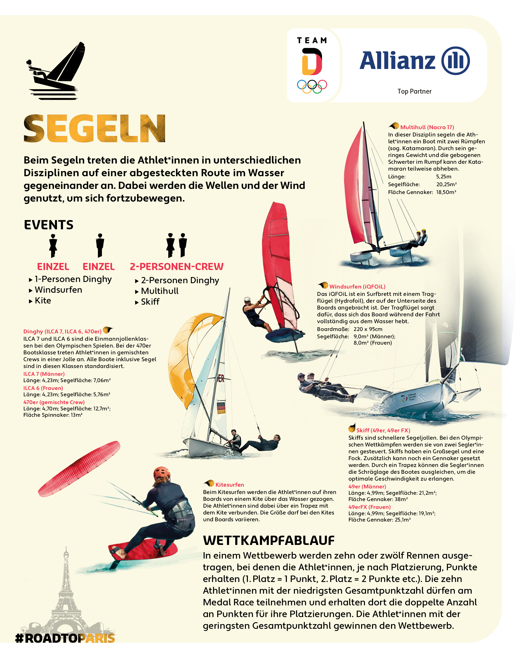 Segeln Team Deutschland